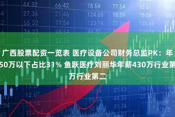广西股票配资一览表 医疗设备公司财务总监PK：年薪50万以下占比31% 鱼跃医疗刘丽华年薪430万行业第二